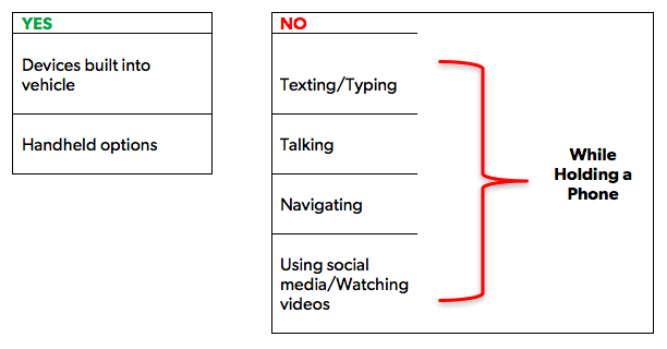 Cell Phone Dos and Donts While Driving Chart