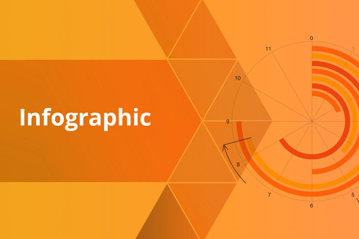 "Infographic" text on orange background