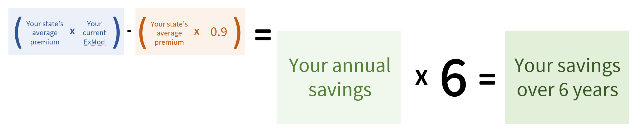 multiply your annual savings estimate by 6 to determine your annual savings for 6 years