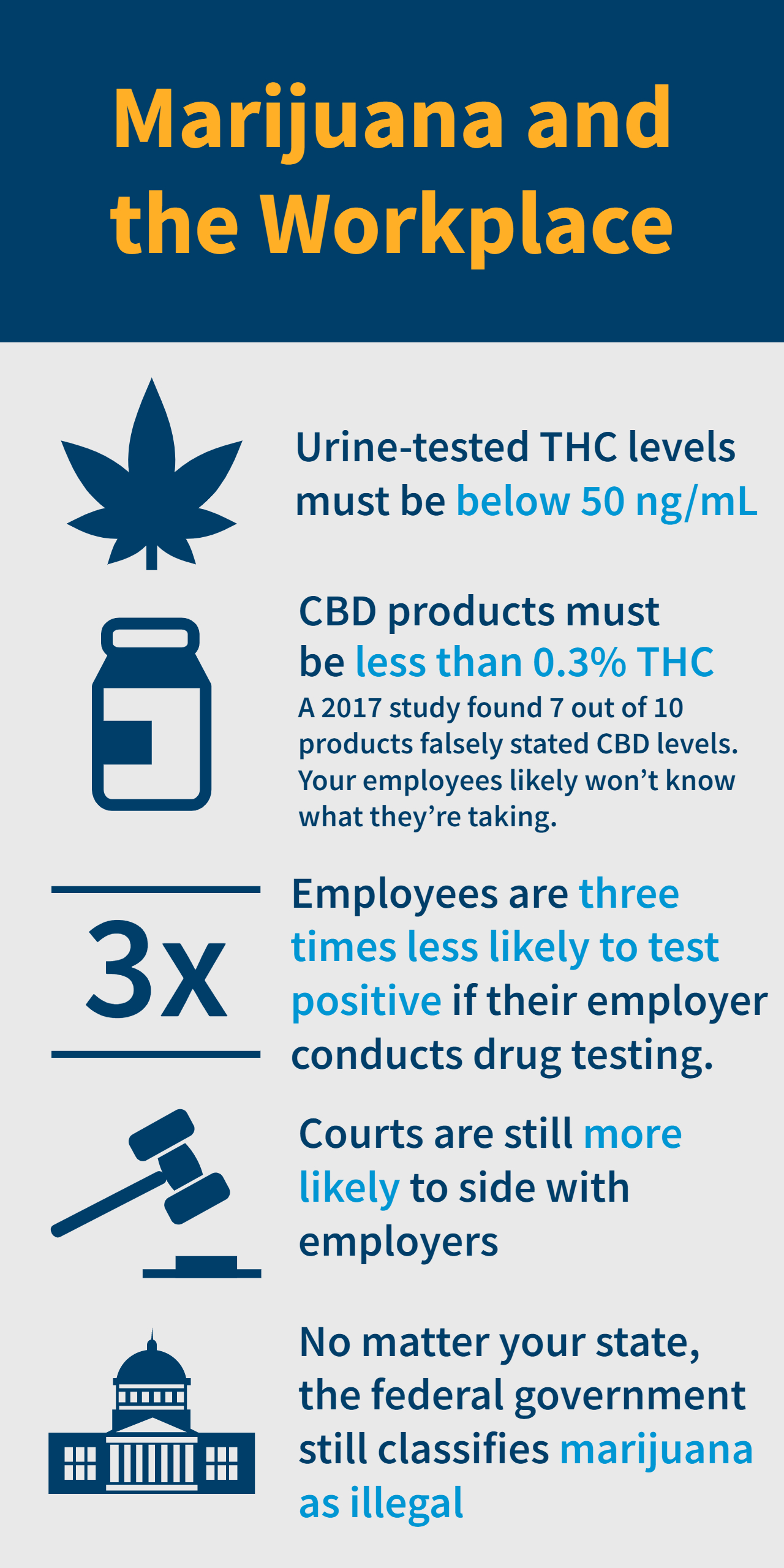 marijuana in the workplace infographic