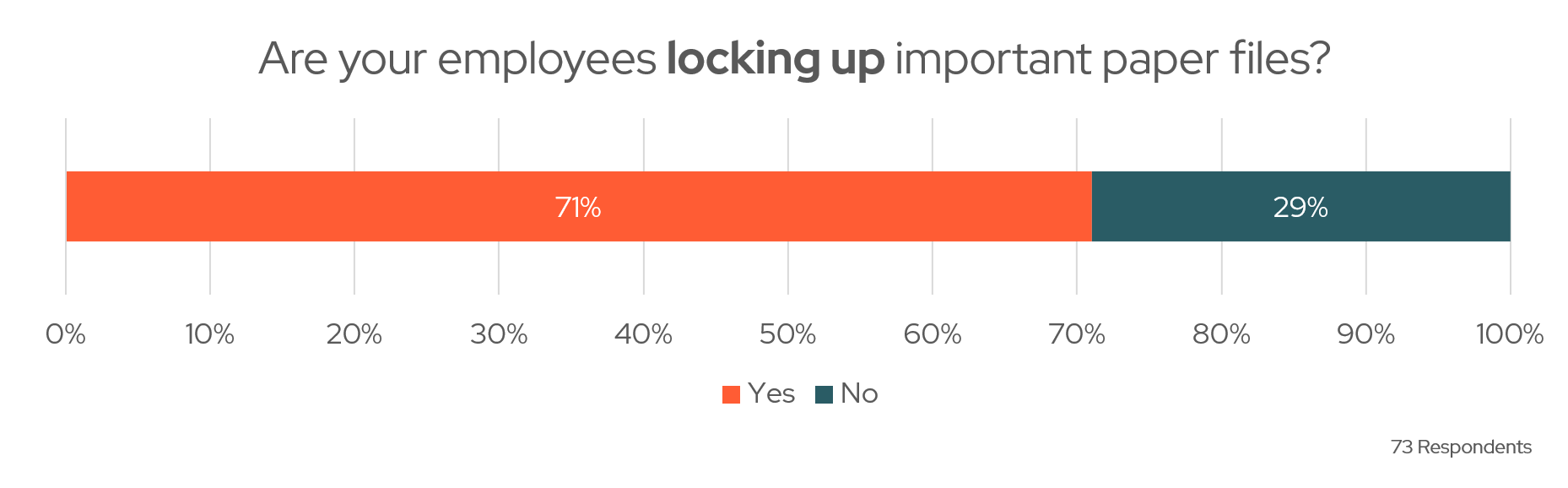 graph about locking up files