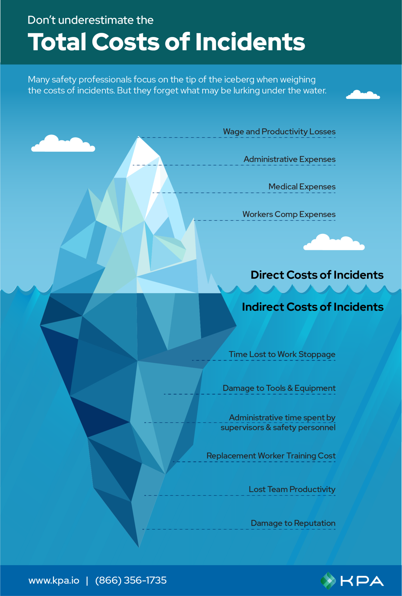Looking at Indirect Safety Costs KPA