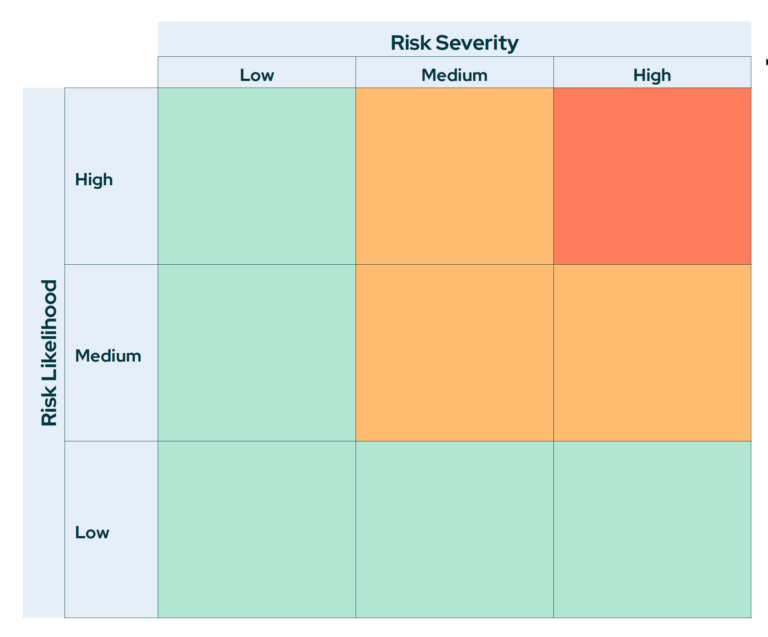 Risk Assessment: How to Identify & Evaluate Hazards - KPA