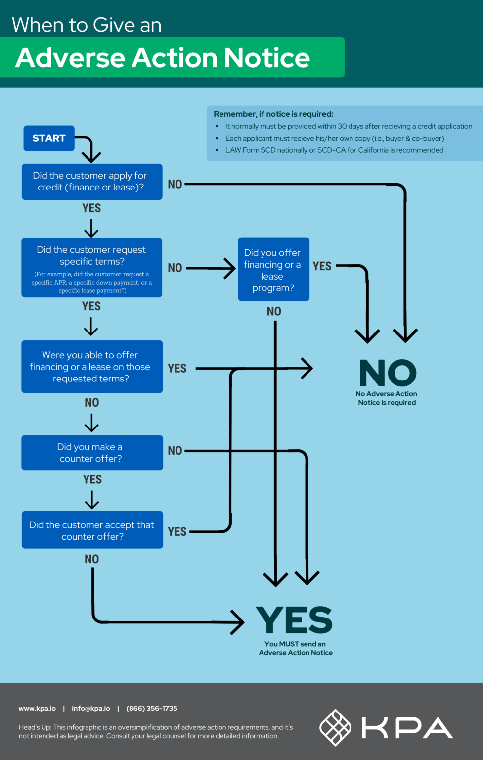 When Should You Provide An Adverse Action Notice? - KPA