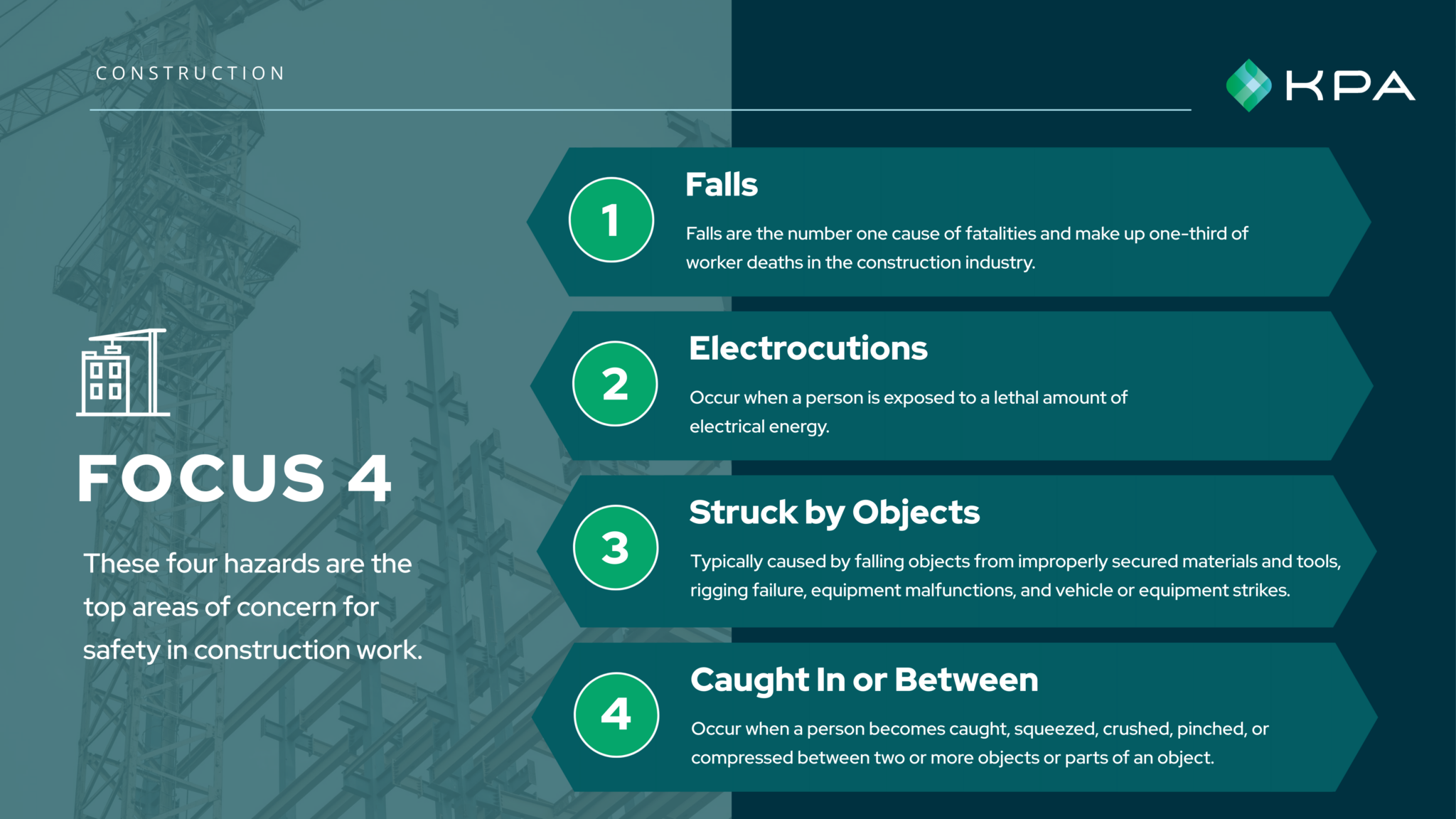 OSHA’s Focus Four: How To Prevent Fatal Construction Accidents