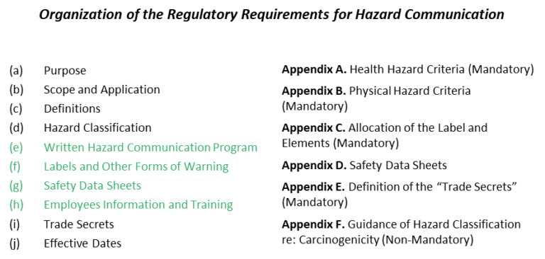 How To Prepare A Written Hazard Communication Program - KPA