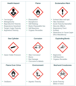 Container Labeling: Best Practices for OSHA Compliance and Employee ...