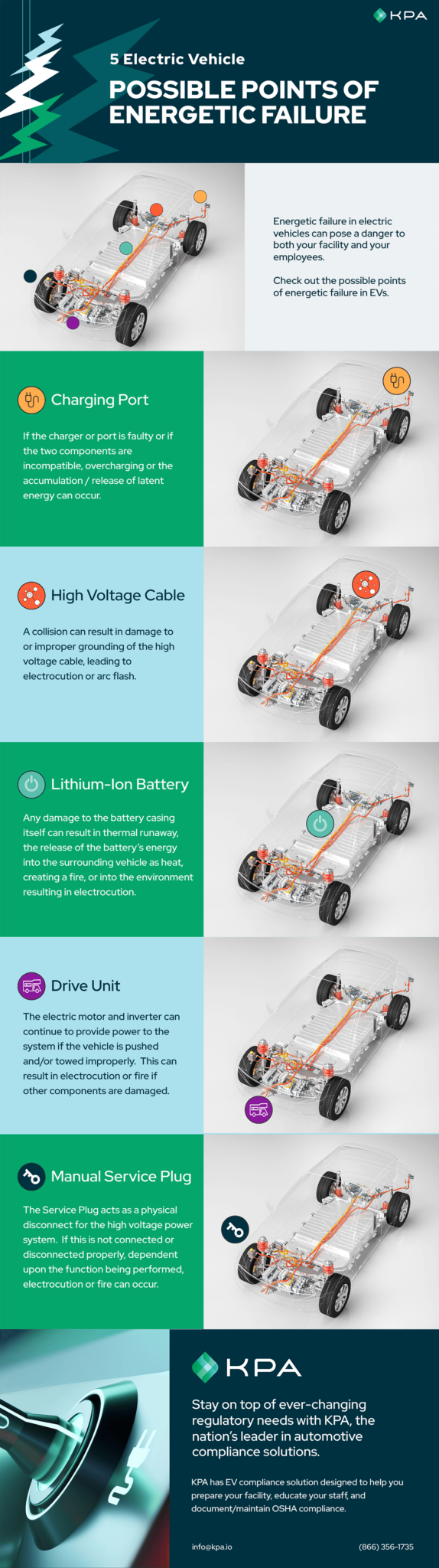 EV Safety: Do You Know The 5 Points Of Energetic Failure? - KPA