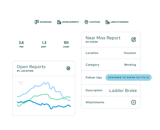 Construction Safety Software Case Study