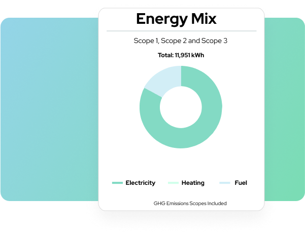 ESG data collection energy mix