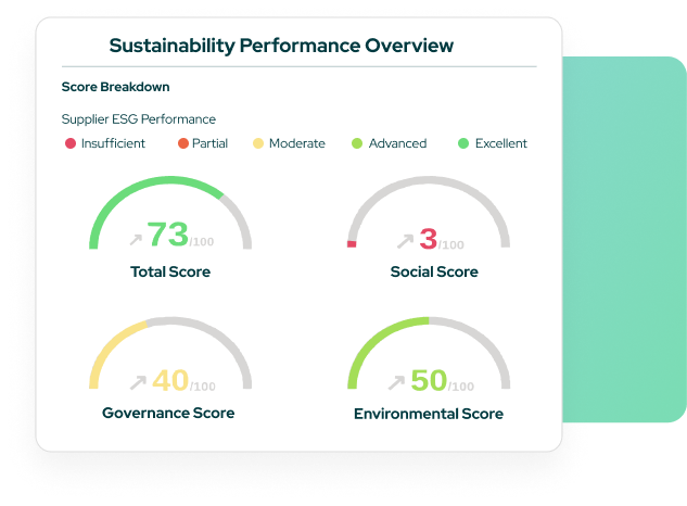 KPA Flex ESG Performance dashboard