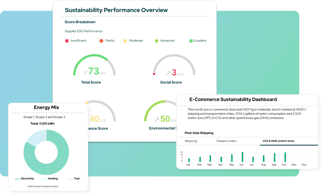 ESG and sustainability dashboard