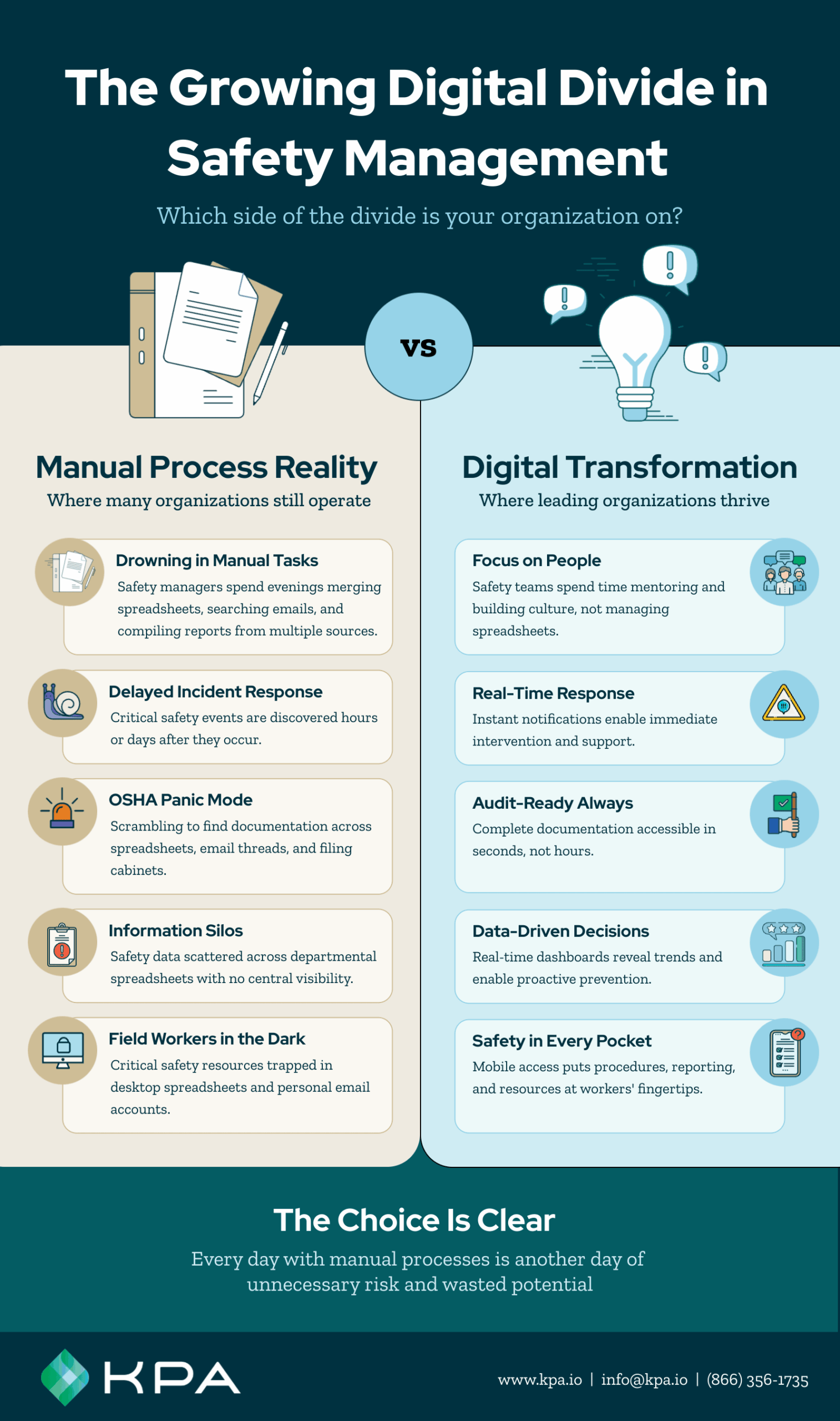 Digital-Divide-Infographic-KPA (1) The growing digital divide in safety management