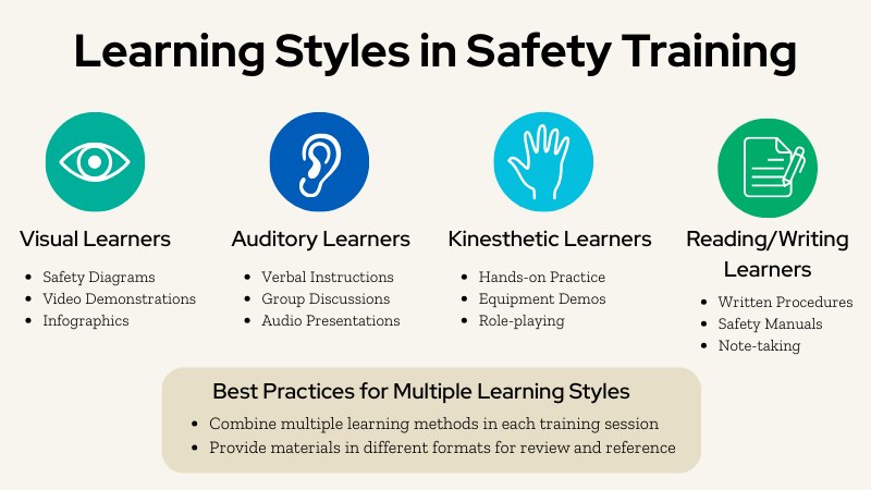 Learning Styles in Safety Training - KPA