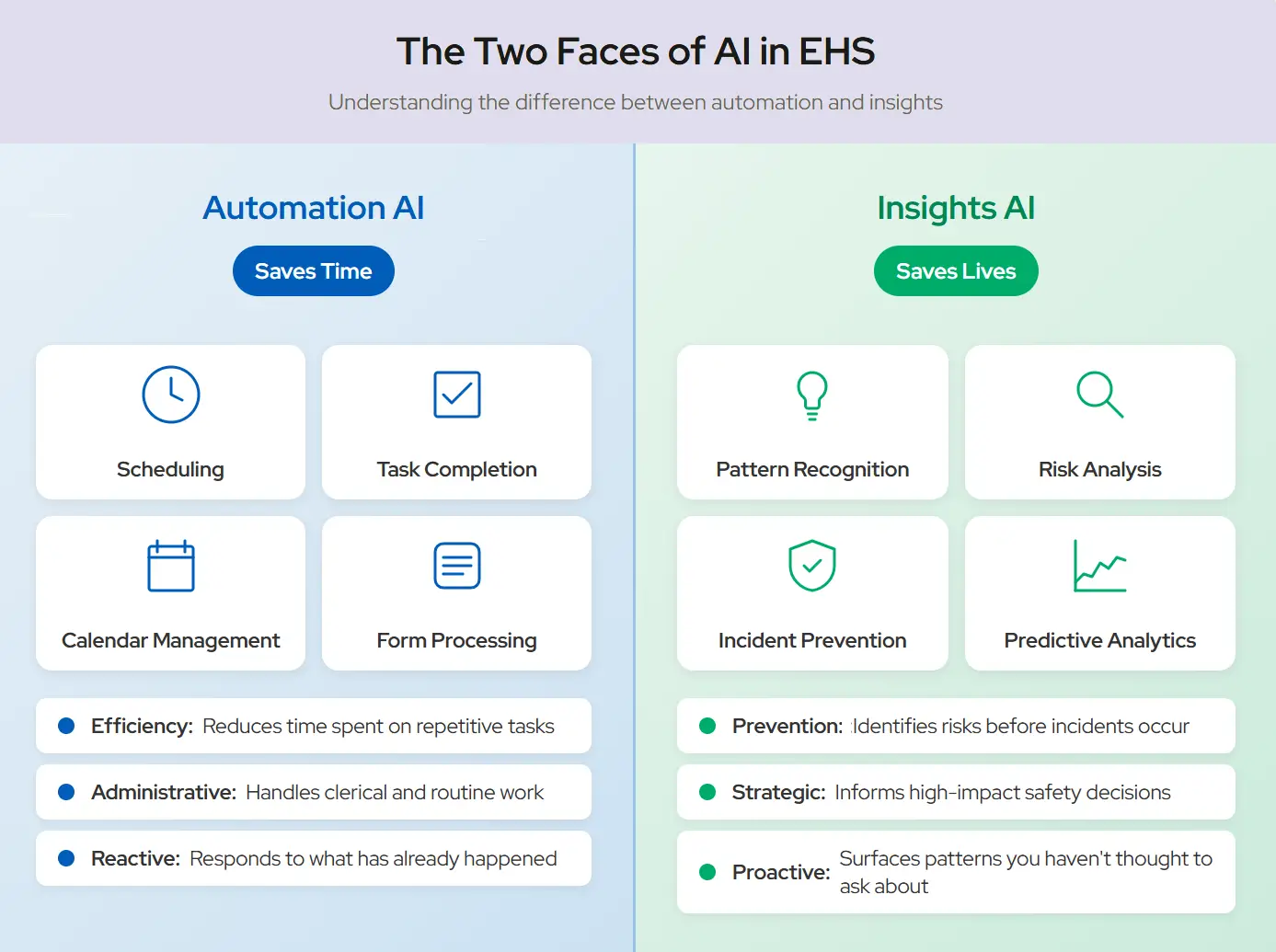 Illustrating the two faces of AI in EHS