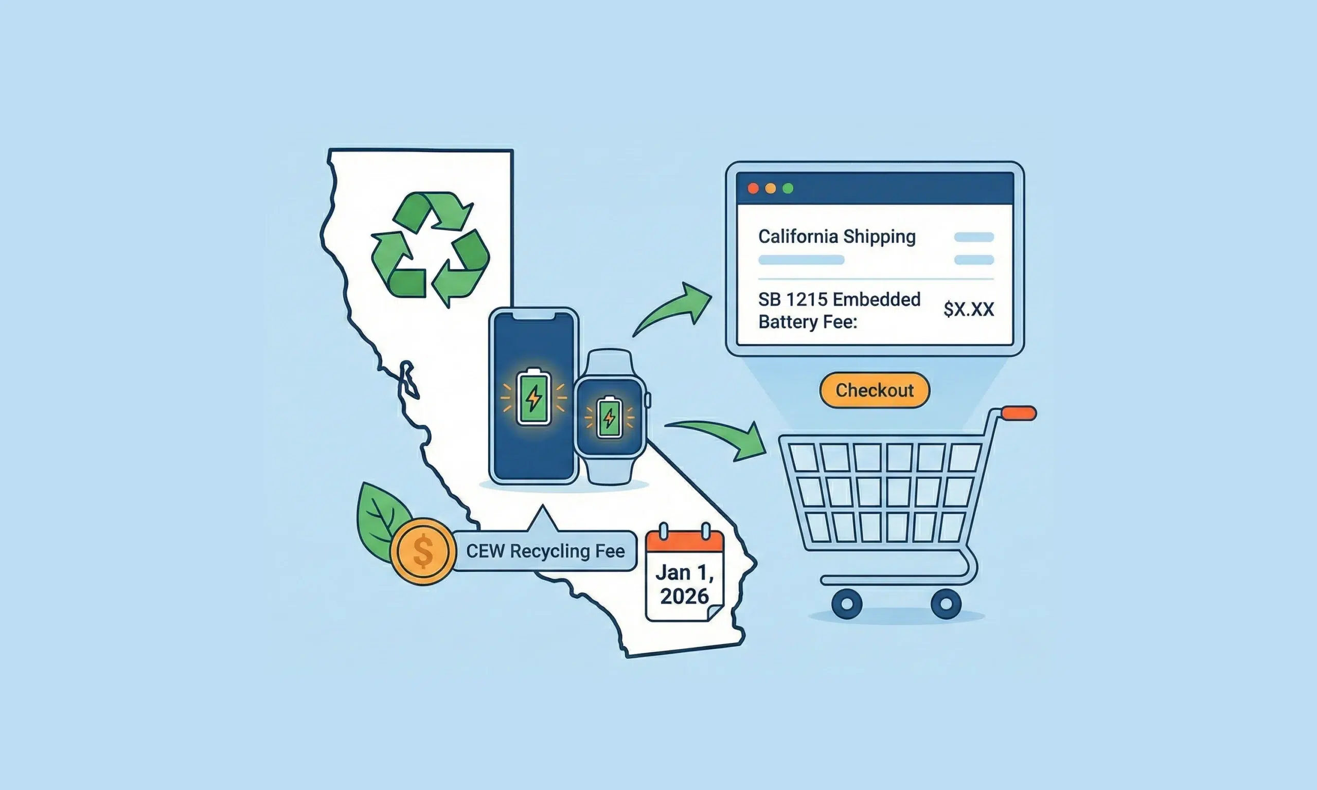 CA Battery Embedded Products